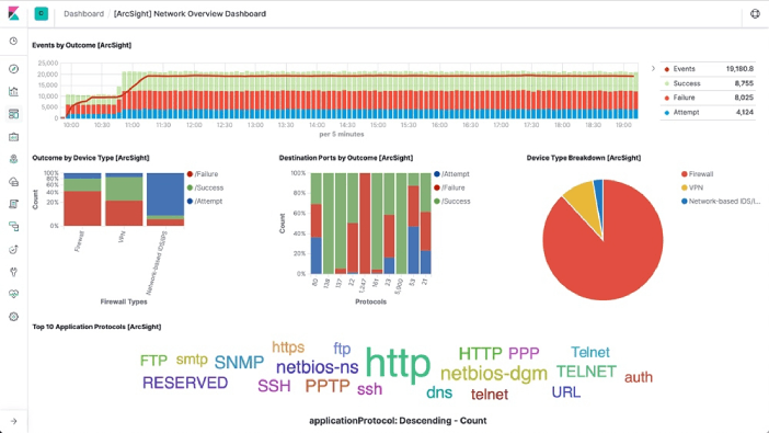 ELK Stack: Logstash Data Pipeline